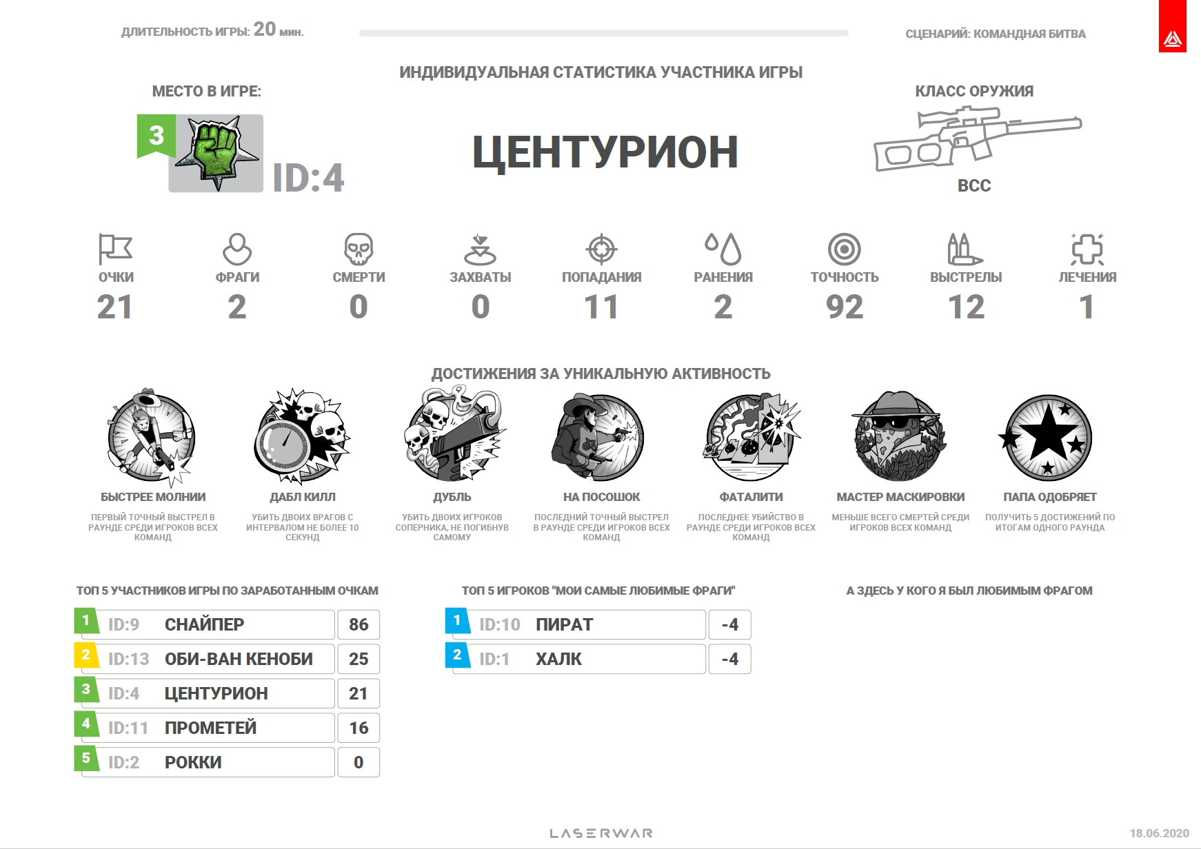 Раздача медалей. Юбилейный релиз LASERWAR UI